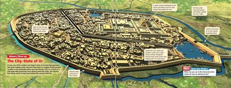city state ur|sumerian city state ur.